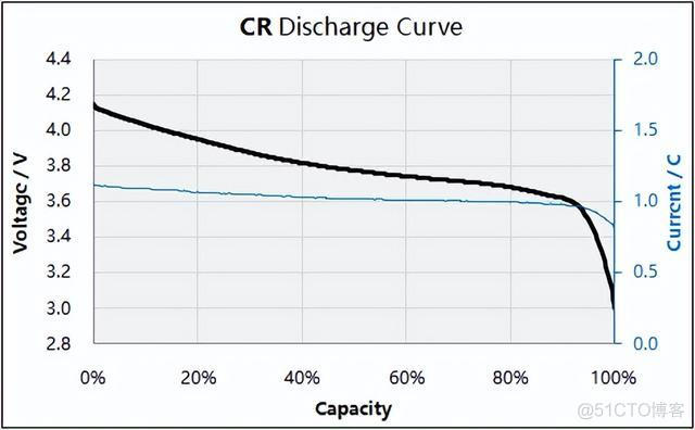 锂电池充放电方式曲线_ide_13