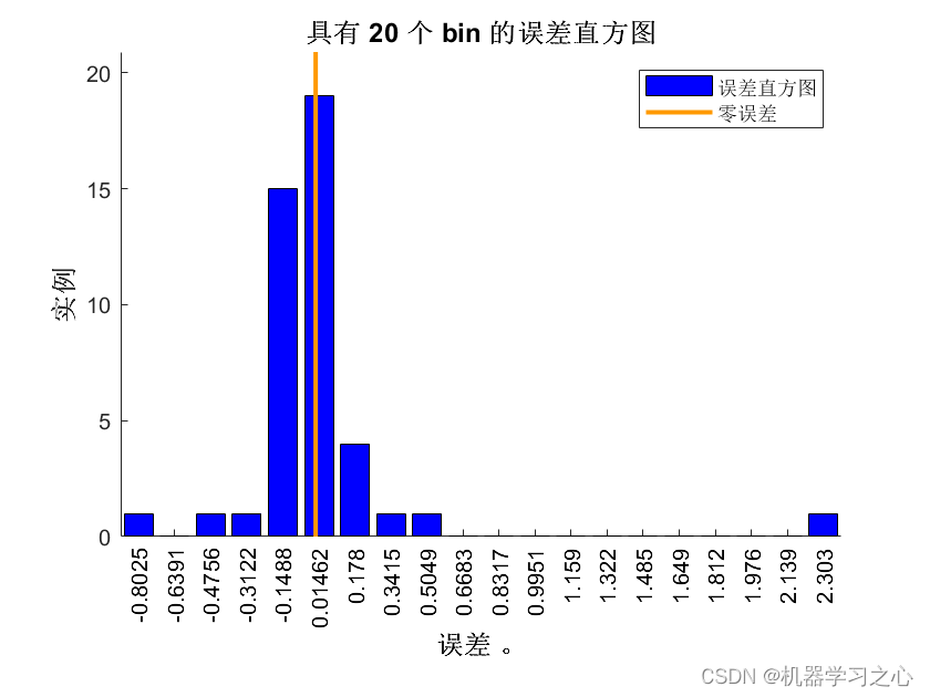 回归预测 | Matlab实现GWO-SVR灰狼算法优化支持向量机的数据多输入单输出回归预测,回归预测 | Matlab实现GWO-SVR灰狼算法优化支持向量机的数据多输入单输出回归预测_灰狼算法优化,第1张