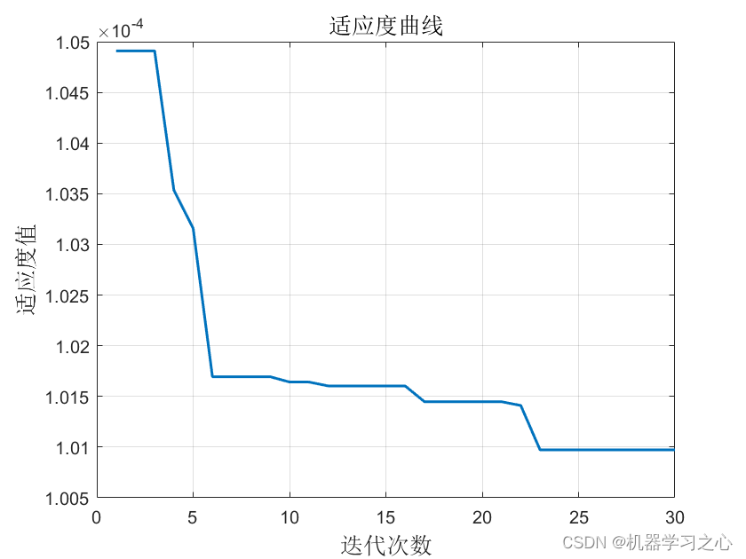 回归预测 | Matlab实现GWO-SVR灰狼算法优化支持向量机的数据多输入单输出回归预测,回归预测 | Matlab实现GWO-SVR灰狼算法优化支持向量机的数据多输入单输出回归预测_数据_03,第3张