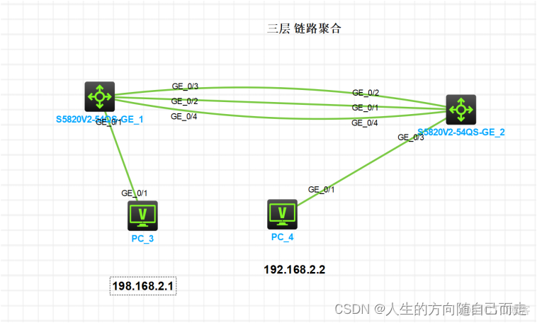 15 华三华为链路聚合综述_Ethernet_02