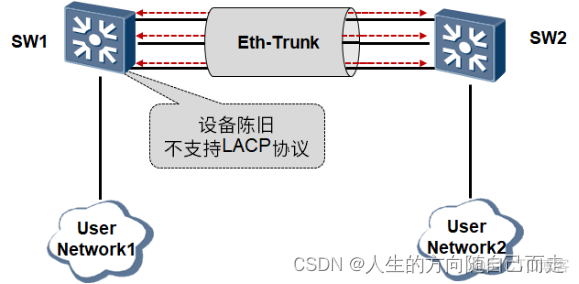 15 华三华为链路聚合综述_服务器_04