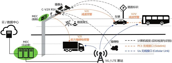 万物互联-AI边缘计算赋能腾讯无人驾驶车_人工智能_02