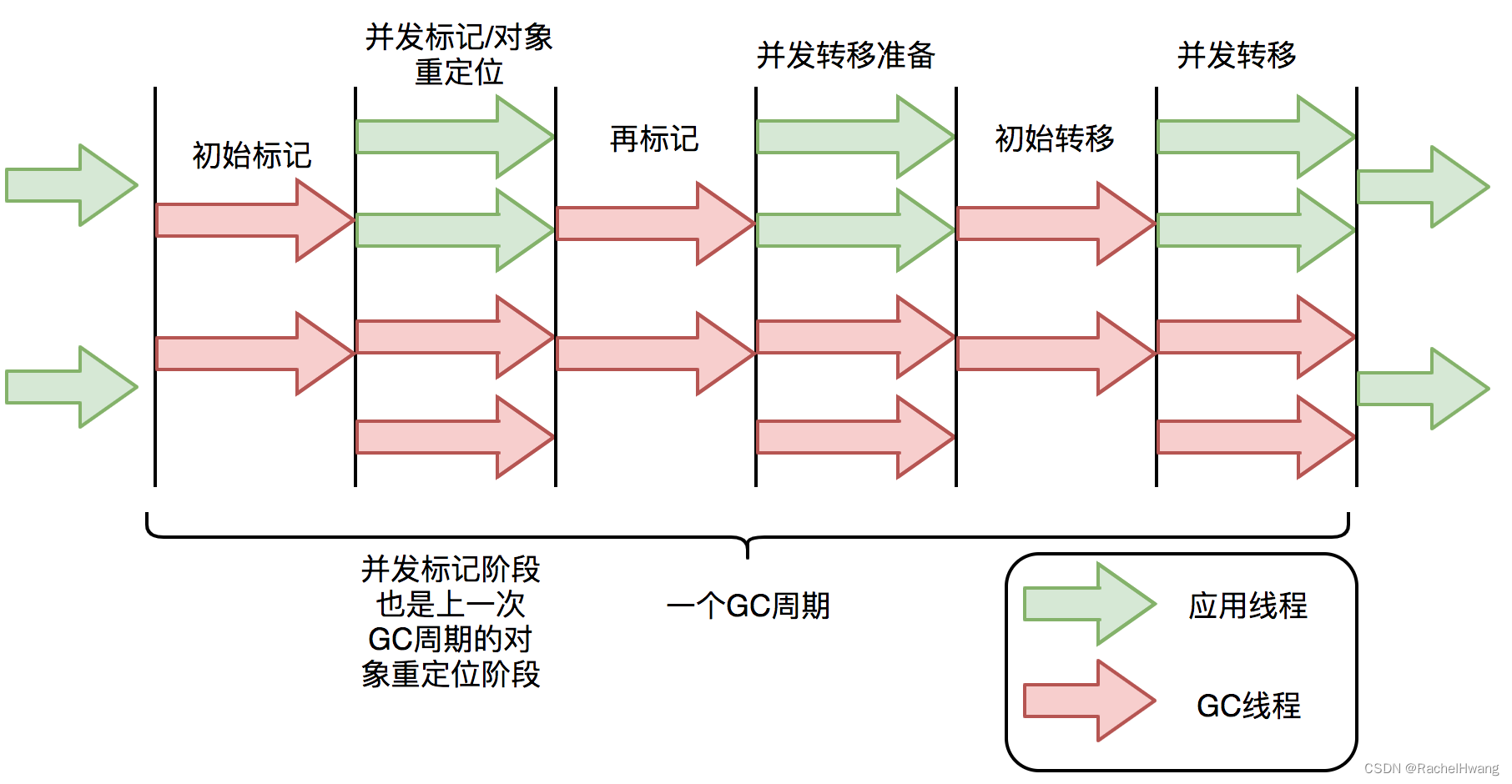 垃圾回收器、垃圾回收算法、空间分配担保、JVM调优、GC回收对象的过程_垃圾回收器_04