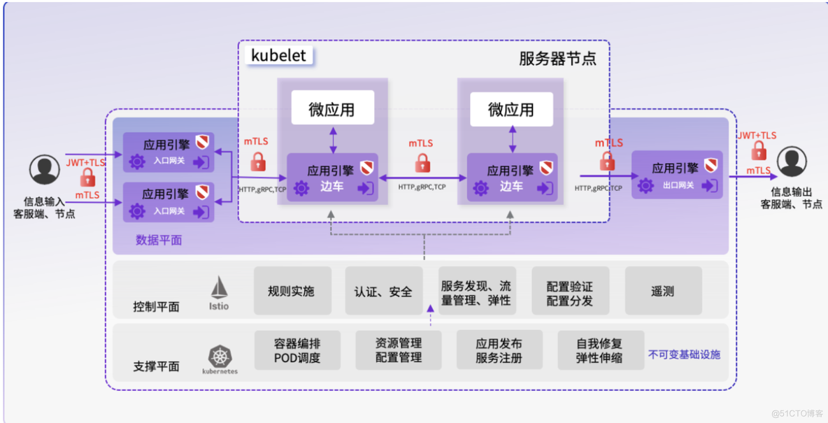 OpenNJet：下一代云原生应用引擎_lua