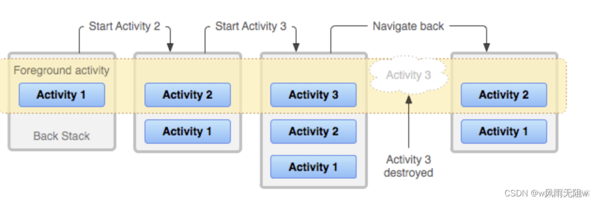 Android世界的入口-深度解锁Activity的秘密_activity_02