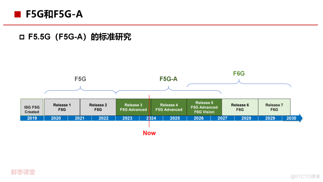 70页PPT，彻底看懂光纤宽带技术！_无线通信_19