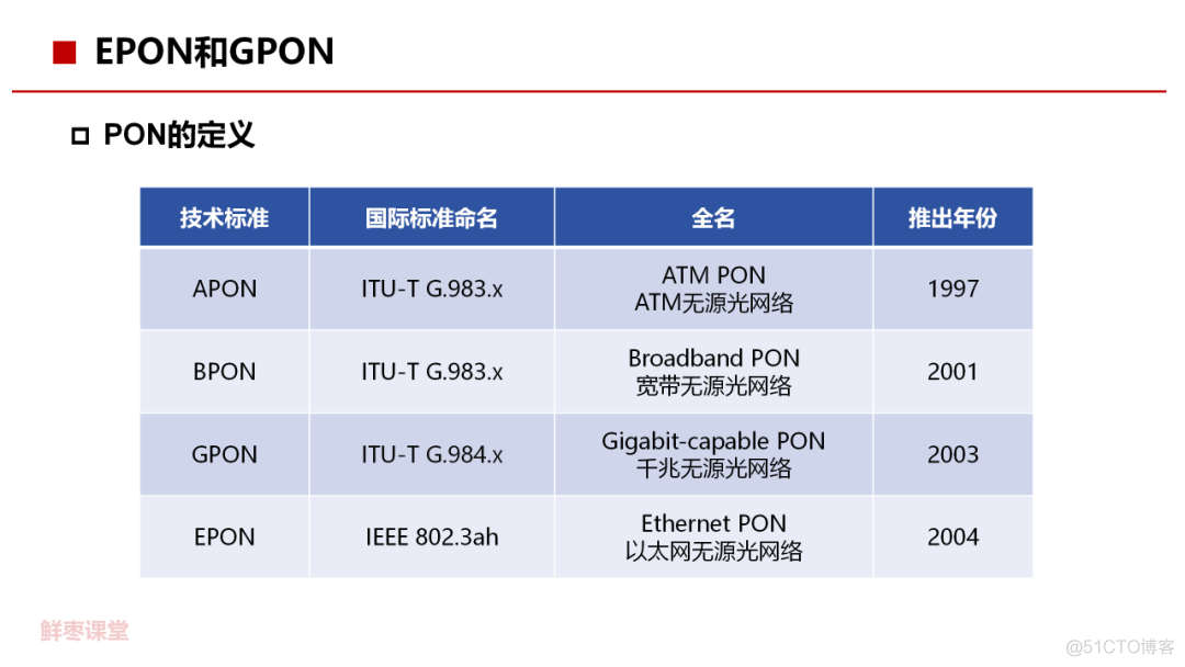 70页PPT，彻底看懂光纤宽带技术！_无线通信_25