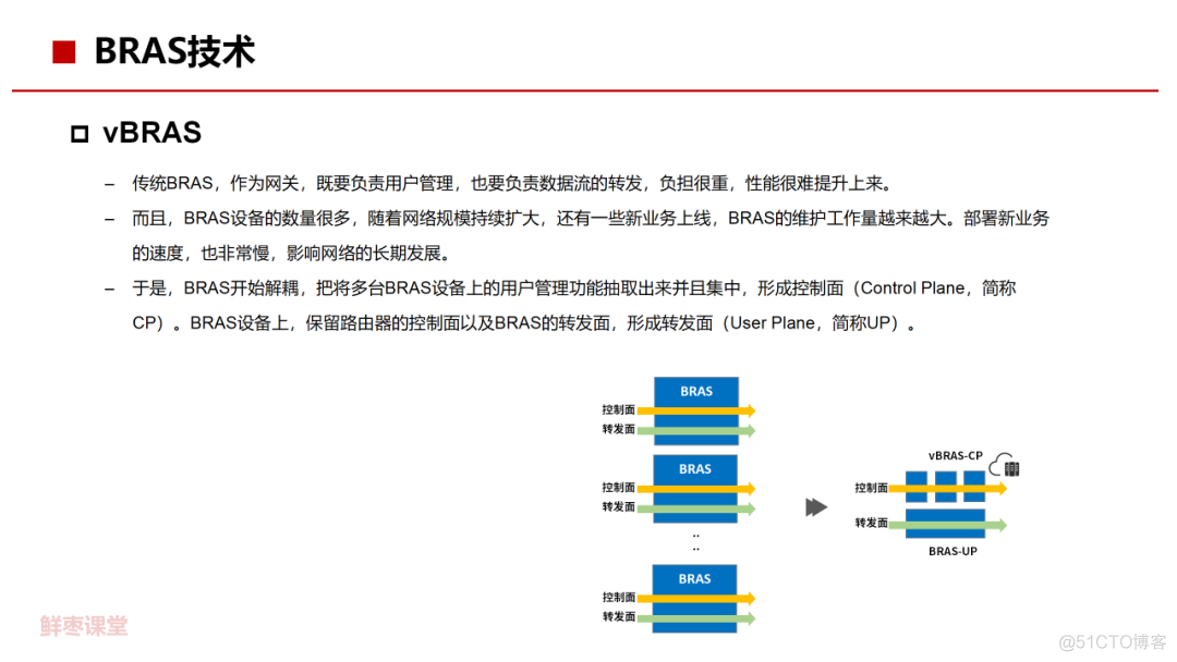 70页PPT，彻底看懂光纤宽带技术！_源文件_40