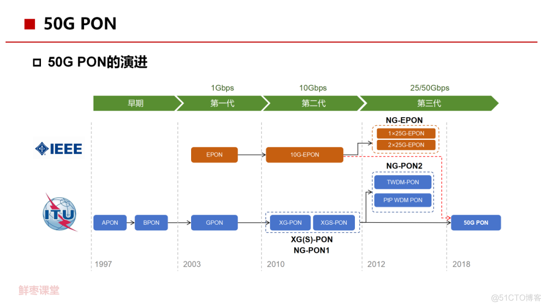 70页PPT，彻底看懂光纤宽带技术！_物联网_47