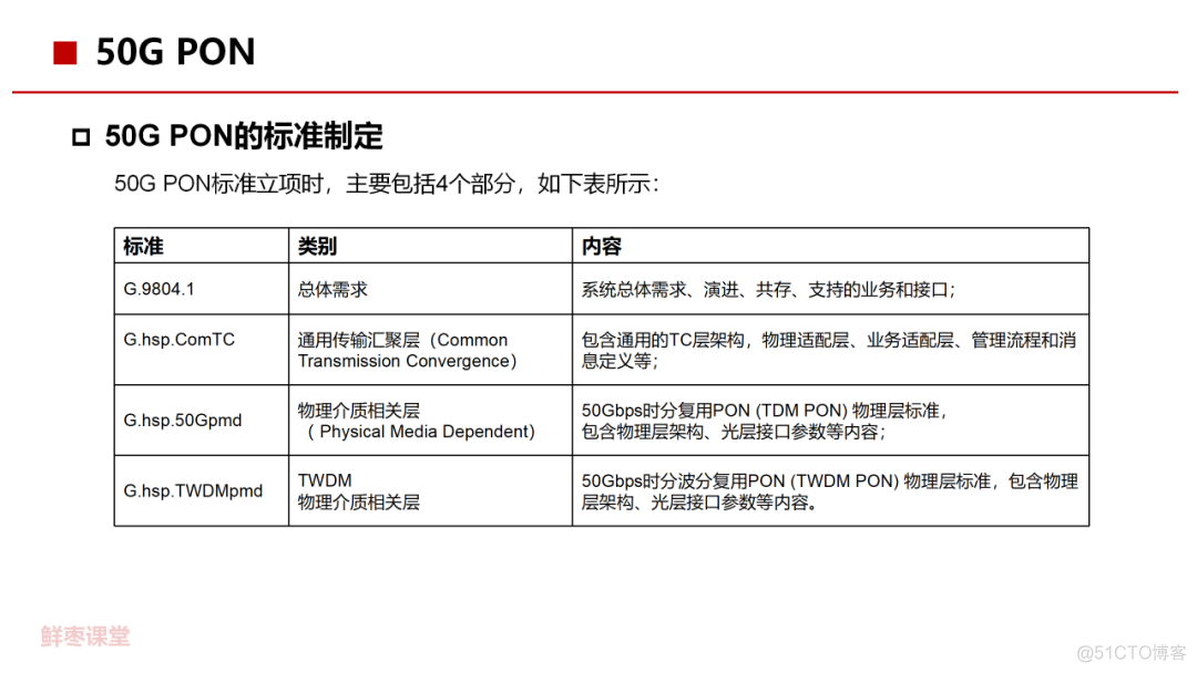 70页PPT，彻底看懂光纤宽带技术！_物联网_48