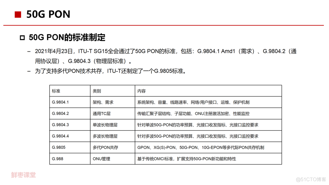 70页PPT，彻底看懂光纤宽带技术！_源文件_49