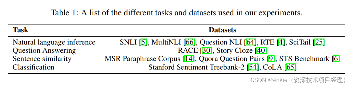 人工智能论文GPT v1（2）：Improving Language Understanding by Generative Pre-Training 2018.6；架构；实验_人工智能_07