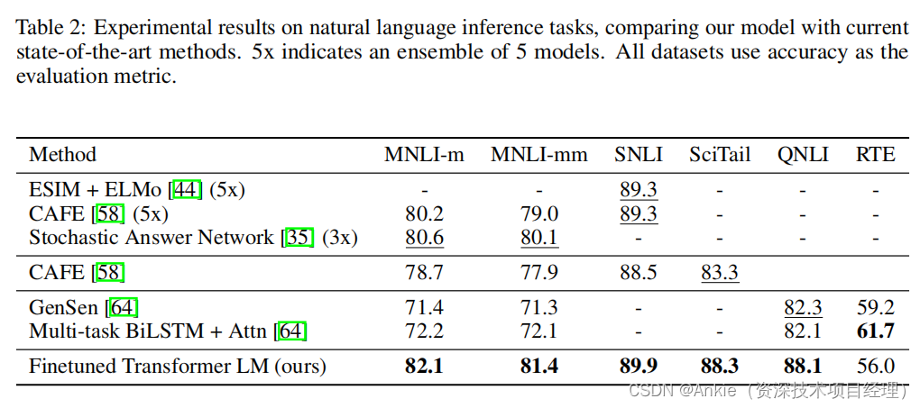 人工智能论文GPT v1（2）：Improving Language Understanding by Generative Pre-Training 2018.6；架构；实验_分隔符_08