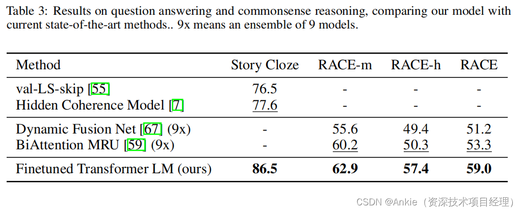 人工智能论文GPT v1（2）：Improving Language Understanding by Generative Pre-Training 2018.6；架构；实验_分隔符_09