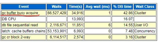 Oracle update语句引起大量业务卡顿_数据库