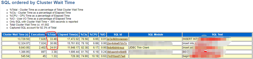 Oracle update语句引起大量业务卡顿_SQL_02