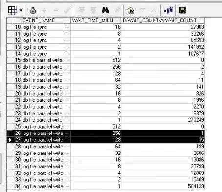 Oracle update语句引起大量业务卡顿_数据库问题_06