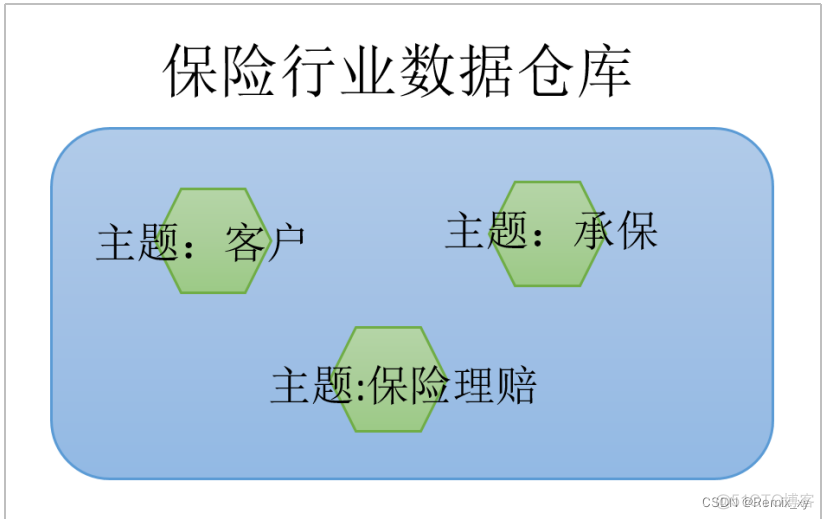 1、数仓基础_数据_05