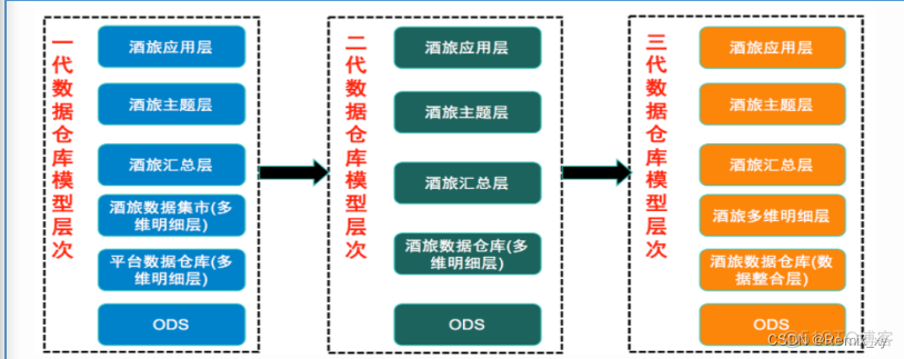 1、数仓基础_数据仓库_14