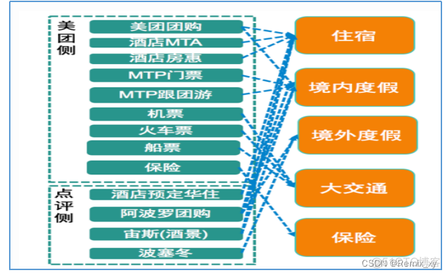 1、数仓基础_数据库_15