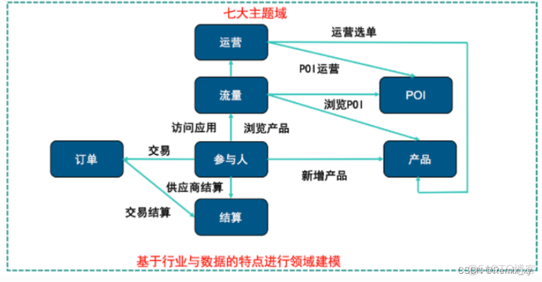 1、数仓基础_数据库_17