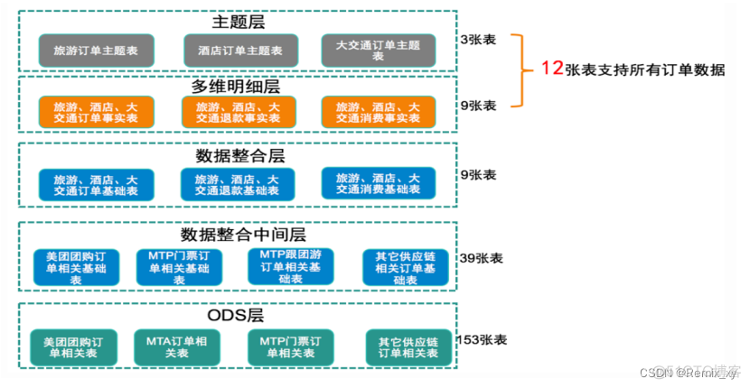 1、数仓基础_数据库_19