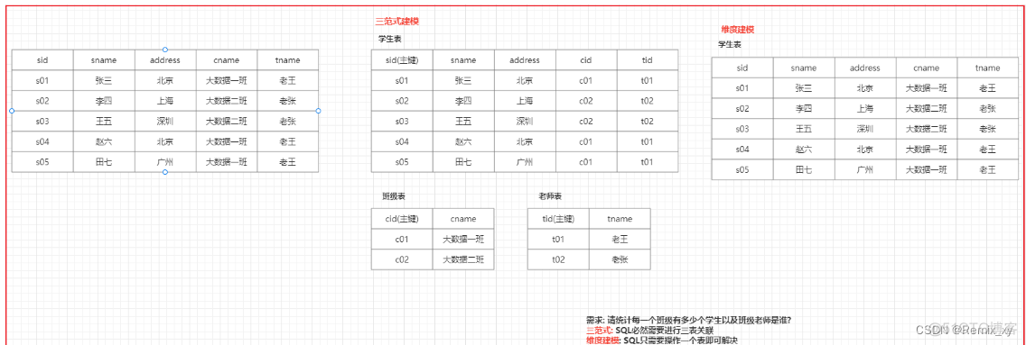 1、数仓基础_数据_21