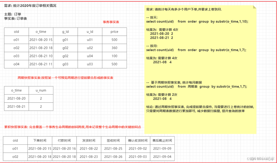 1、数仓基础_数据_22