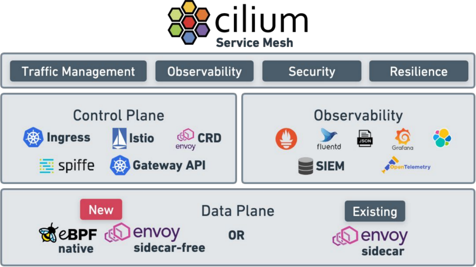 cilium Service Mesh_HTTP