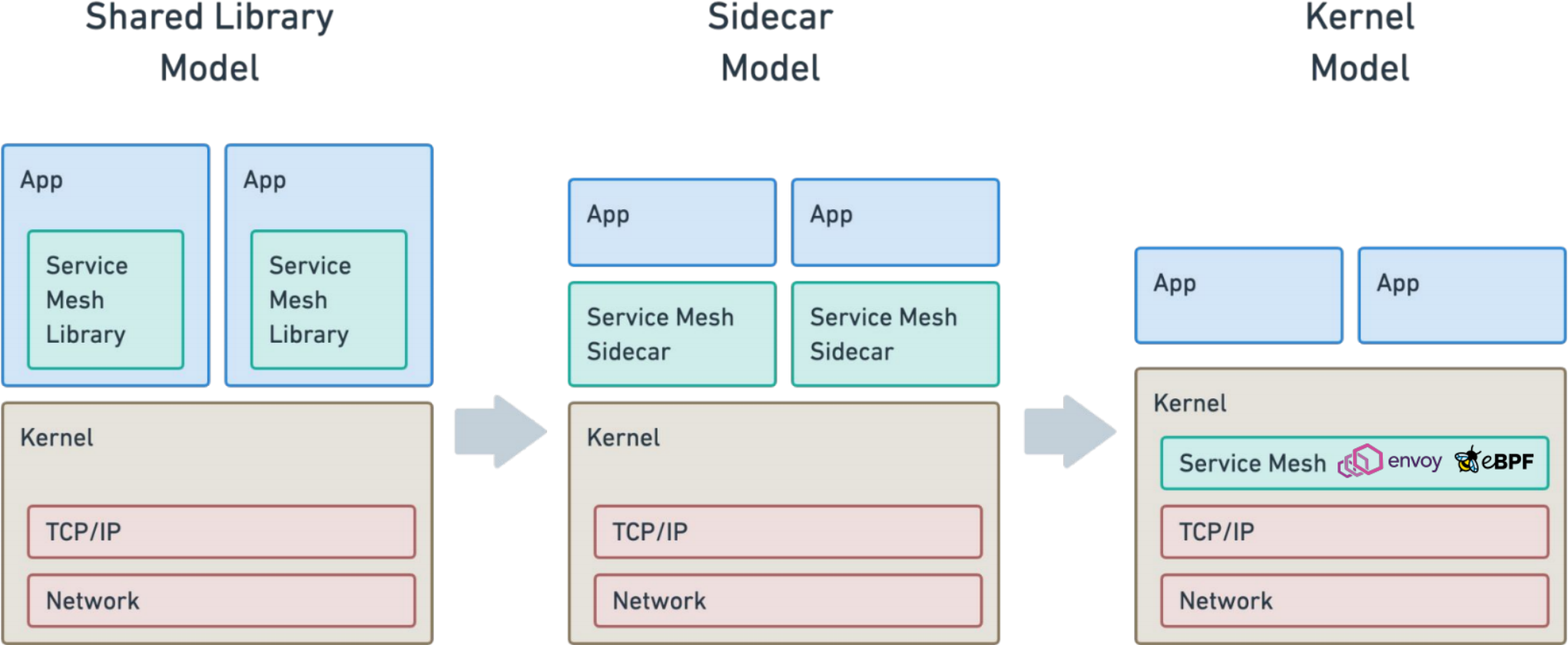 cilium Service Mesh_可观察性_03