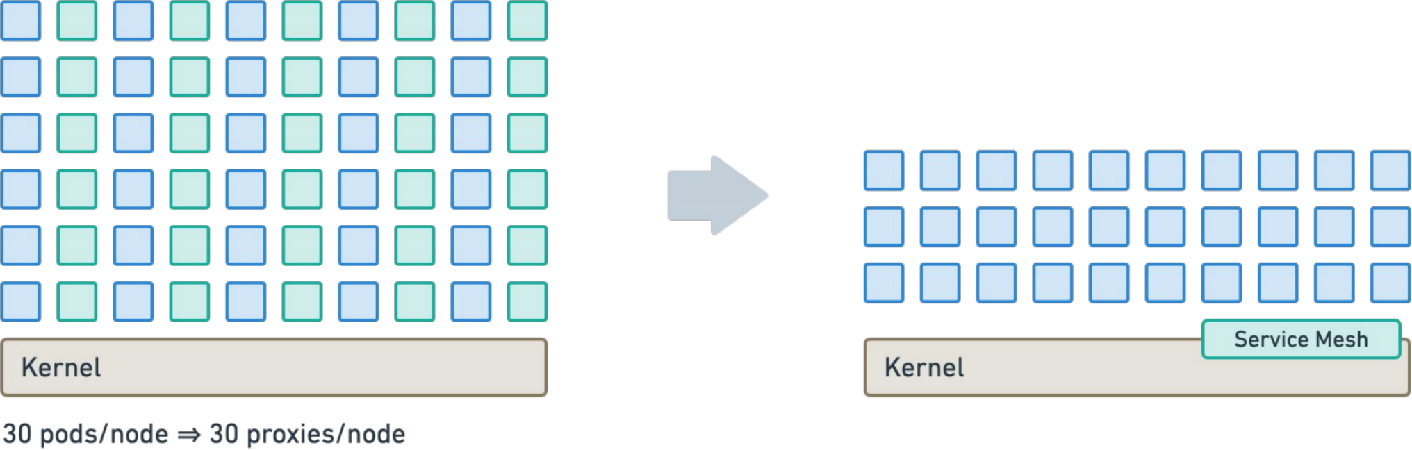 cilium Service Mesh_HTTP_04