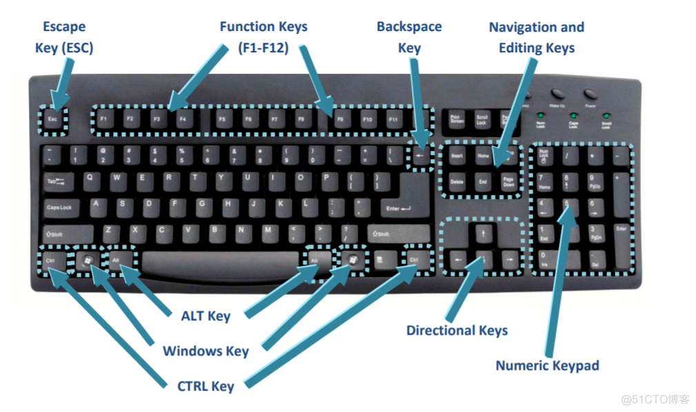 Computer Basics - How to use a computer keyboard_perl_03