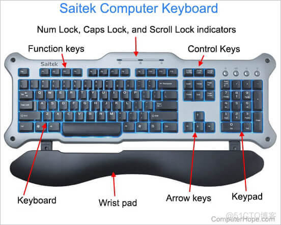 Computer Basics - How to use a computer keyboard_perl_04