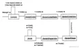 【Tomcat】《How Tomcat Works》英文版GPT翻译（第十一章）