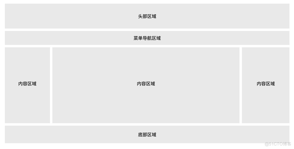 CSS 网页布局_网页布局