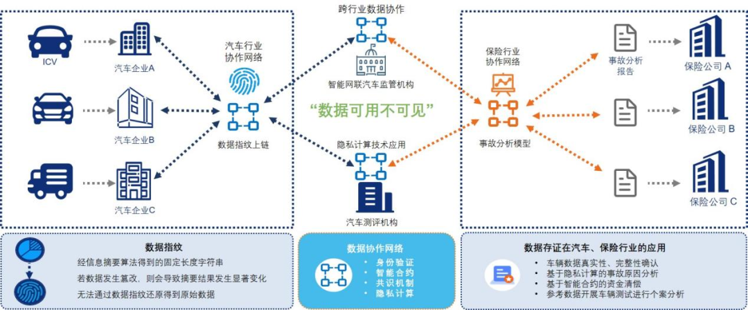 数据时代的“智驾保险”新方案，零数科技携手多方推动智能网联汽车创新发展_产业区块链