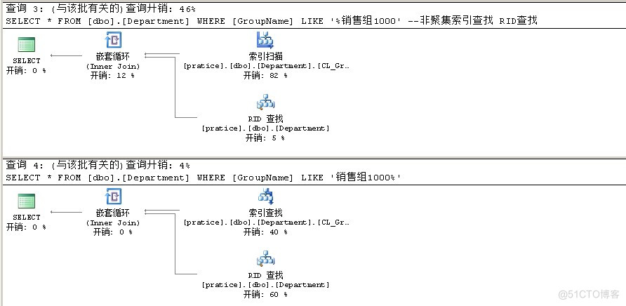 sql优化的like不走索引 sql like会走索引吗_sql优化的like不走索引_13