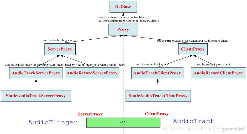 aaudio和audiotrack aaudio和audiotrack哪个好_System_08