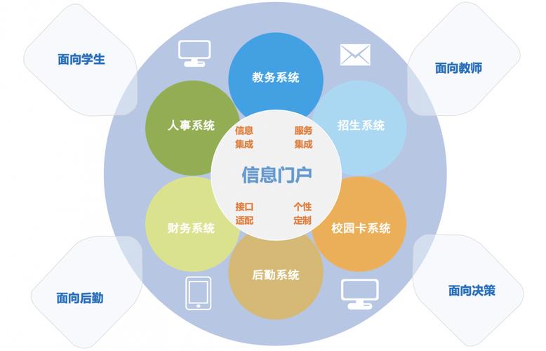 职校智慧校园现状及问题分析_数据_02