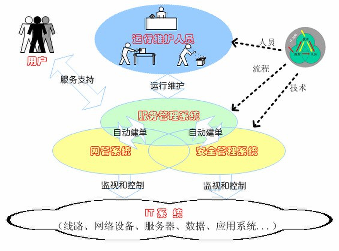 职校智慧校园现状及问题分析_数据_03