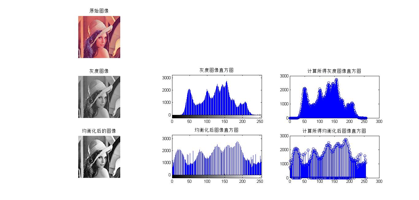 直方图均衡化matlab代码512像素 matlab直方图均衡化算法_直方图均衡化matlab代码512像素