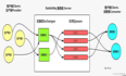 深入了解高性能消息中间件rabbitmq