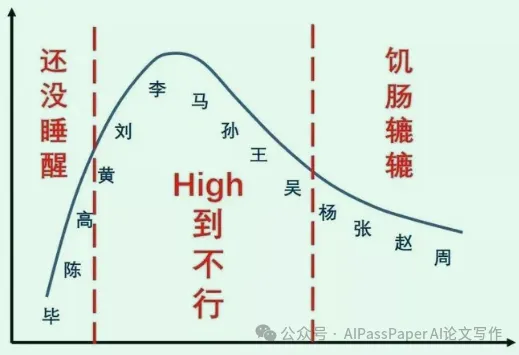 毕业临近！使用Kimi仿写一篇学术论文全流程+答辩小技巧分享_学术论文_11