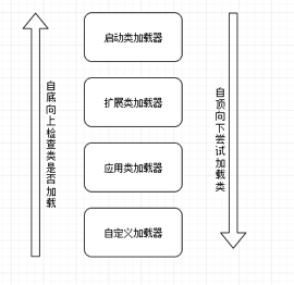 Java 双亲委派模型 spring 双亲委派_类加载器_02