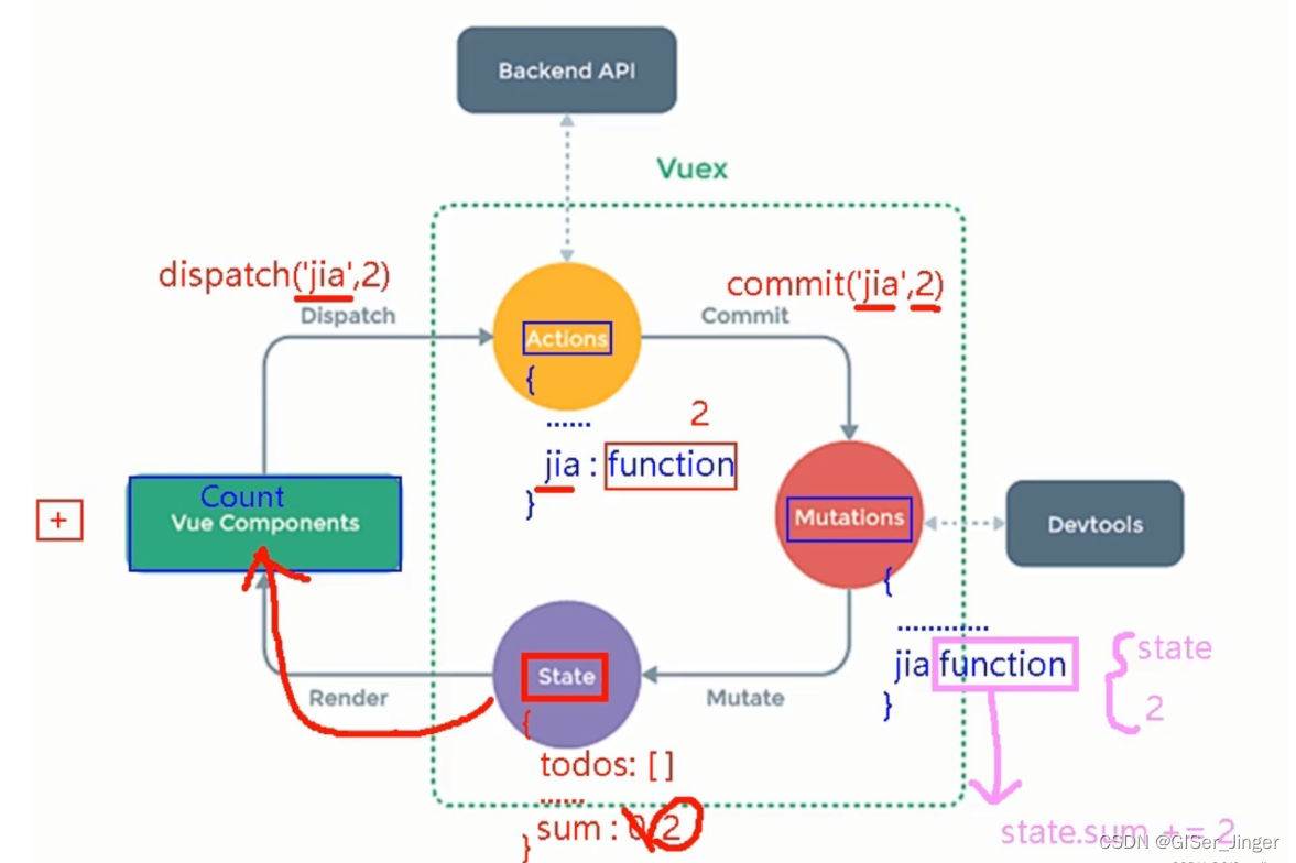 【Vue基础】Vue在组件数据传递详解,【Vue基础】Vue在组件数据传递详解_Vue_05,第5张