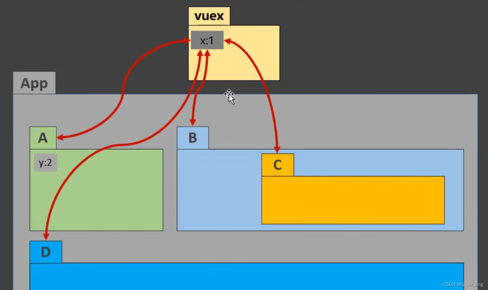 【Vue基础】Vue在组件数据传递详解,【Vue基础】Vue在组件数据传递详解_数据_04,第4张