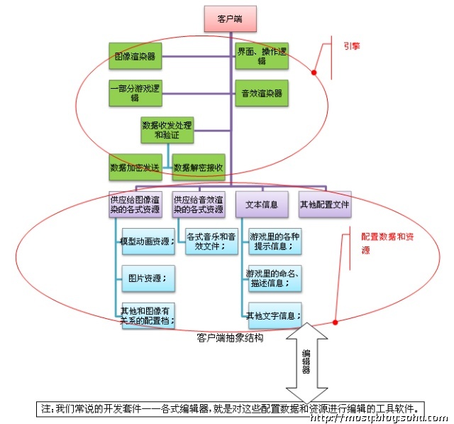 游戏服务端 Mysql MongoDB 游戏服务端是什么,游戏服务端 Mysql MongoDB 游戏服务端是什么_网游_02,第2张