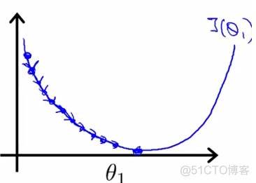 回归里面的constrant 对X约束 回归分析constant_回归里面的constrant 对X约束_14