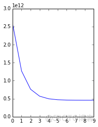 回归里面的constrant 对X约束 回归分析constant_迭代_15