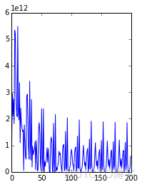 回归里面的constrant 对X约束 回归分析constant_回归里面的constrant 对X约束_16